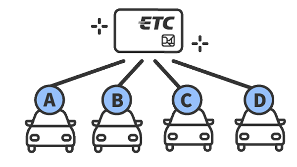 1枚のETCカードで複数の車両(車載器)を使用するイメージ図