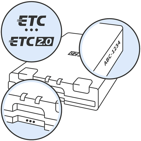 image ETCおよびETC2.0車載器のロゴや識別マーク、品番の表示位置例を示したイメージ図