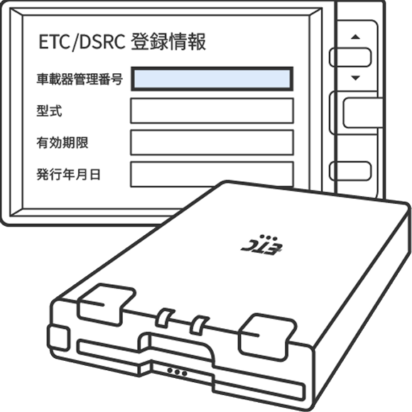 image ETC車載器の音声案内や、カーナビ画面での登録情報確認方法を示したイメージ図